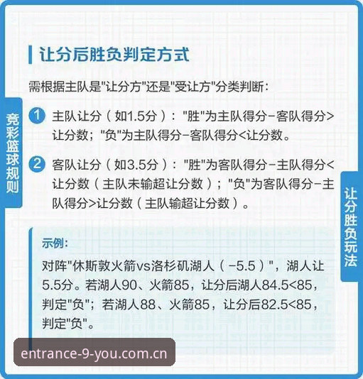 九游官网篮球 揭秘九游官方平台篮球数据:比分走势背后隐藏的观察维度